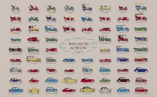 Appraisal: ANONYMOUS FIAT - offset lithograph in colours cond A- backed