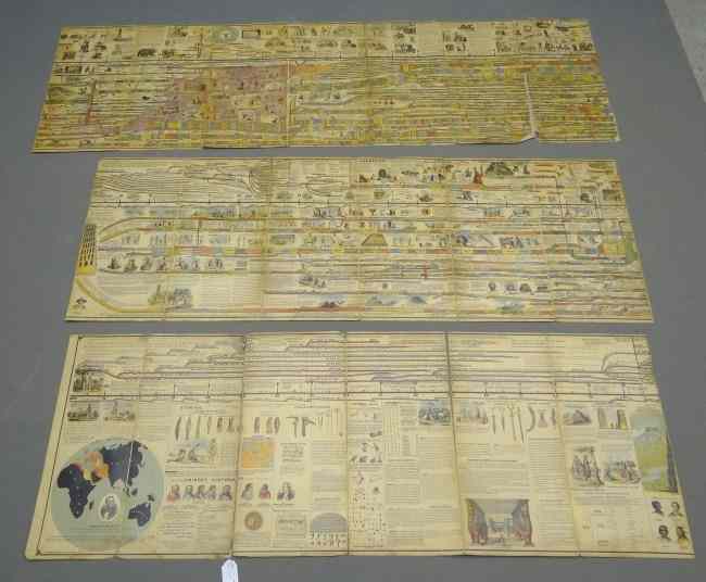 Appraisal: Unusual th c map marked ''A Chronological chart of Ancient