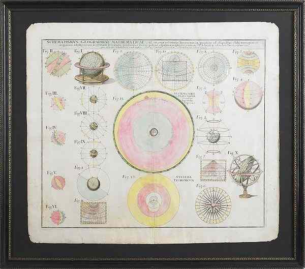 Appraisal: German color engraving titled Schematismvs Geographiae Mathematicae x