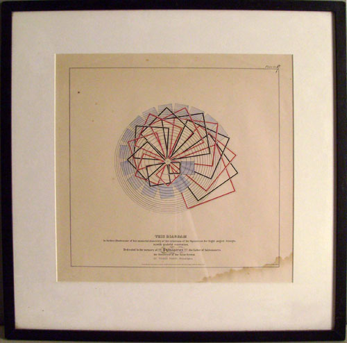 Appraisal: Four framed prints of Fishers Mathematics published together with a