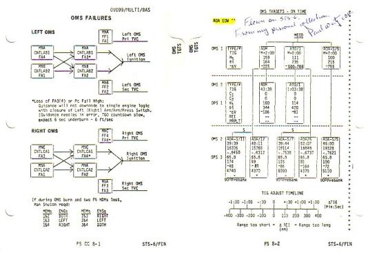 Appraisal: FLOWN STS Check List Page A single sheet approximately x