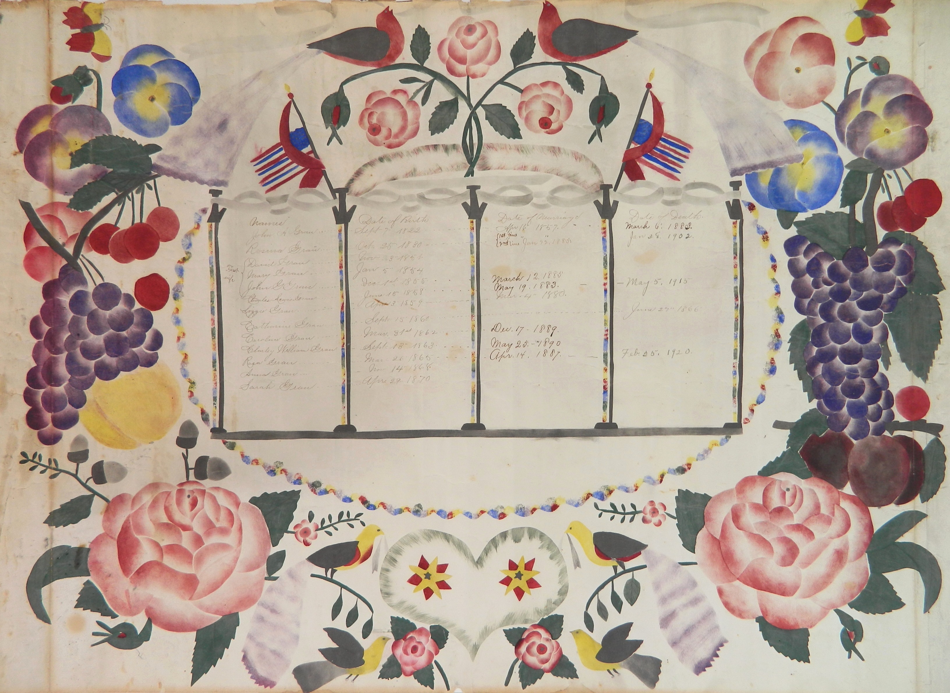 Appraisal: th c family record Fraktur documenting the Grau family minor