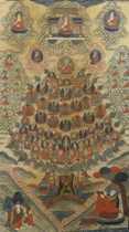 Appraisal: th Century Thangka An overall view of the most important