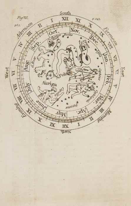 Appraisal: Astronomy - Enfield William first edition engraved frontispiece and plates