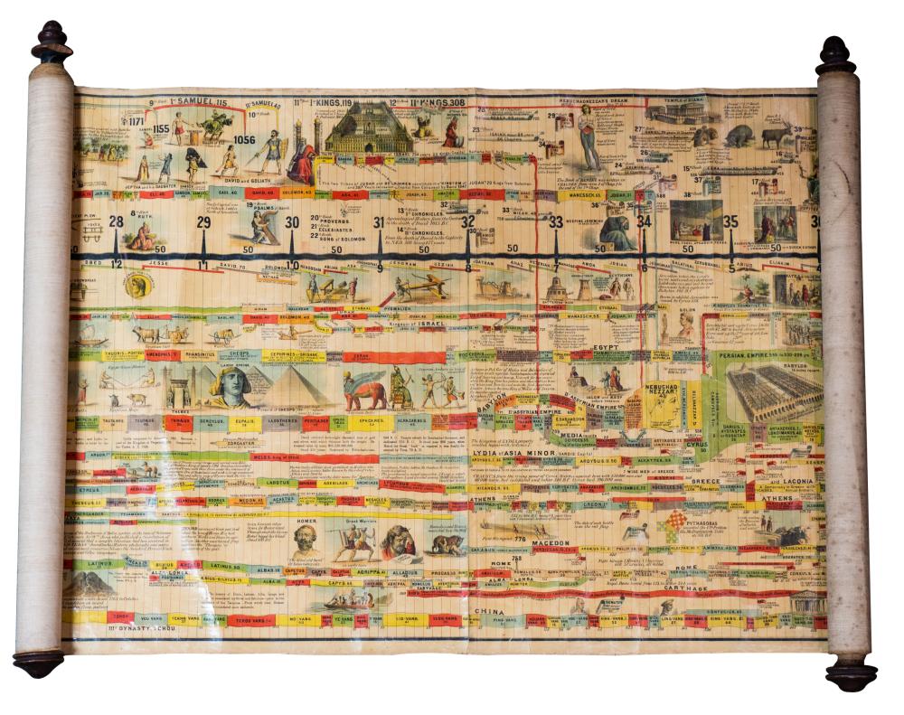 Appraisal: SCROLL MAP OF HISTORYprinted by Strobridge and Co Cincinnati on