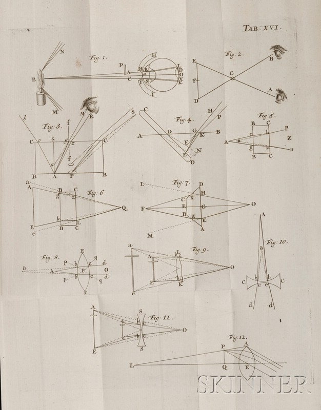 Appraisal: Musschenbroek Peter van - Elementa Physicae Conscripta in Usus Academicos