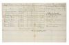 Appraisal: NH REVOLUTIONARY WAR PAY TABLE - 'Staff Roll of Colonel