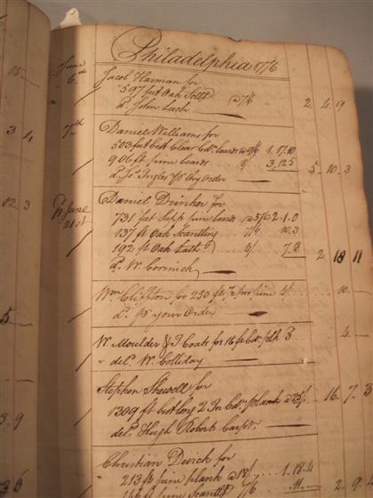 Appraisal: vol Manuscript Account Book Philadelphia Jan - April - Folio