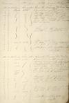 Appraisal: SHIP'S LOGBOOK - Brig Mary Helen from Salem Mass Dec