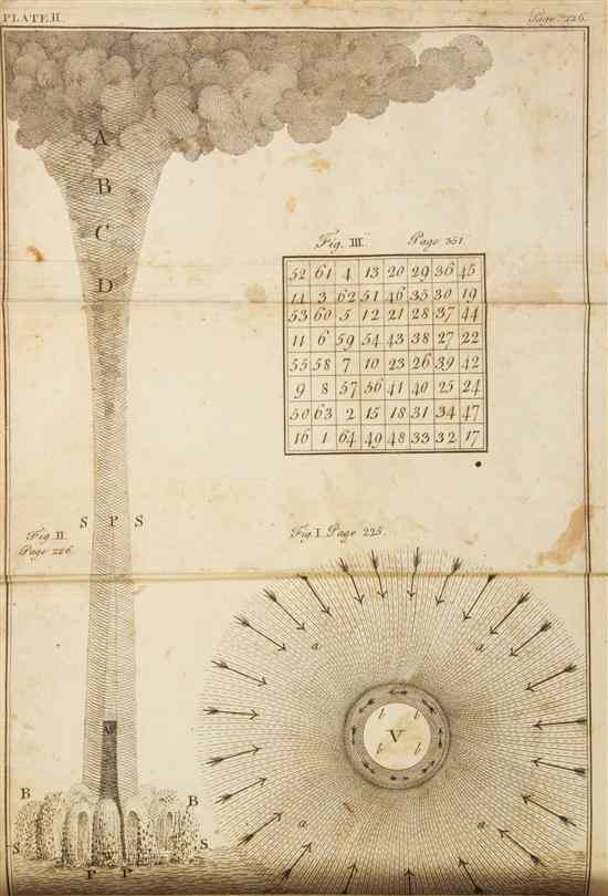 Appraisal: FRANKLIN BENJAMIN Experiments and Observations on Electricity London Printed for