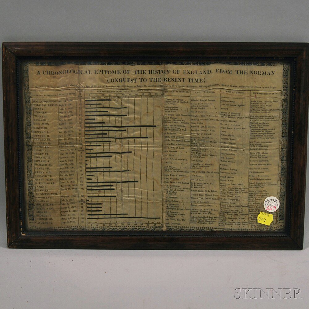 Appraisal: Framed Chronological Epitome of the History of England From the