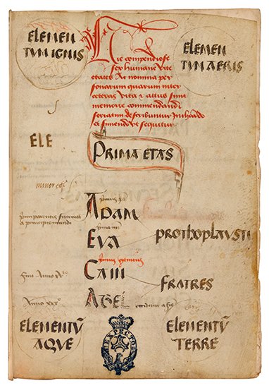 Appraisal: SEX HUMANAE VITAE AETATES c title taken from th-century leather