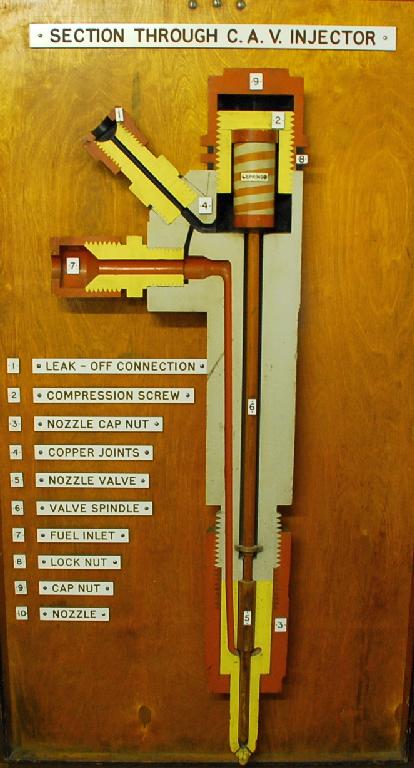 Appraisal: FOUR RAILWAY ENGINEERS LECTURERS TRACKING AIDS being painted wood models