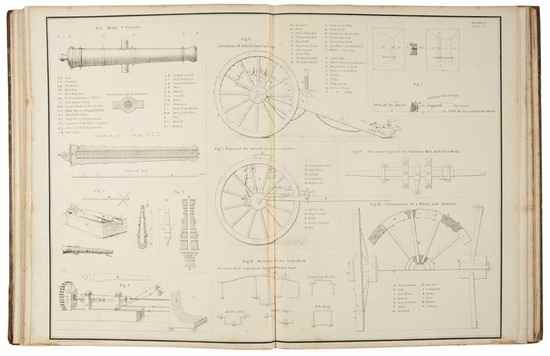 Appraisal: Hector Straith Captain H P A Treatise on Fortification with