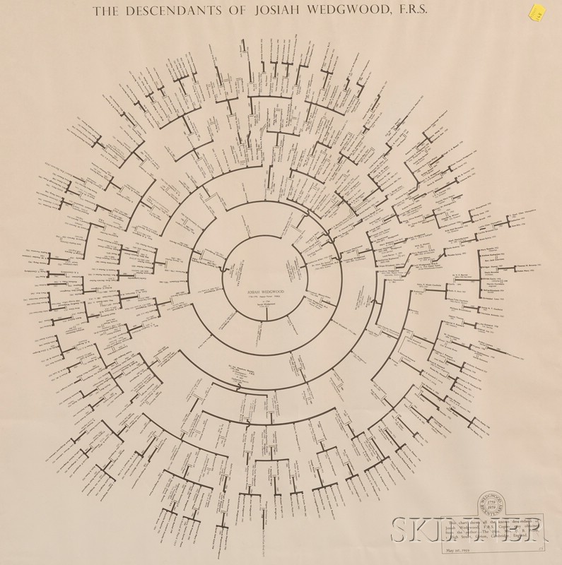 Appraisal: Wedgwood Chart The Descendants of Josiah Wedgwood F R S