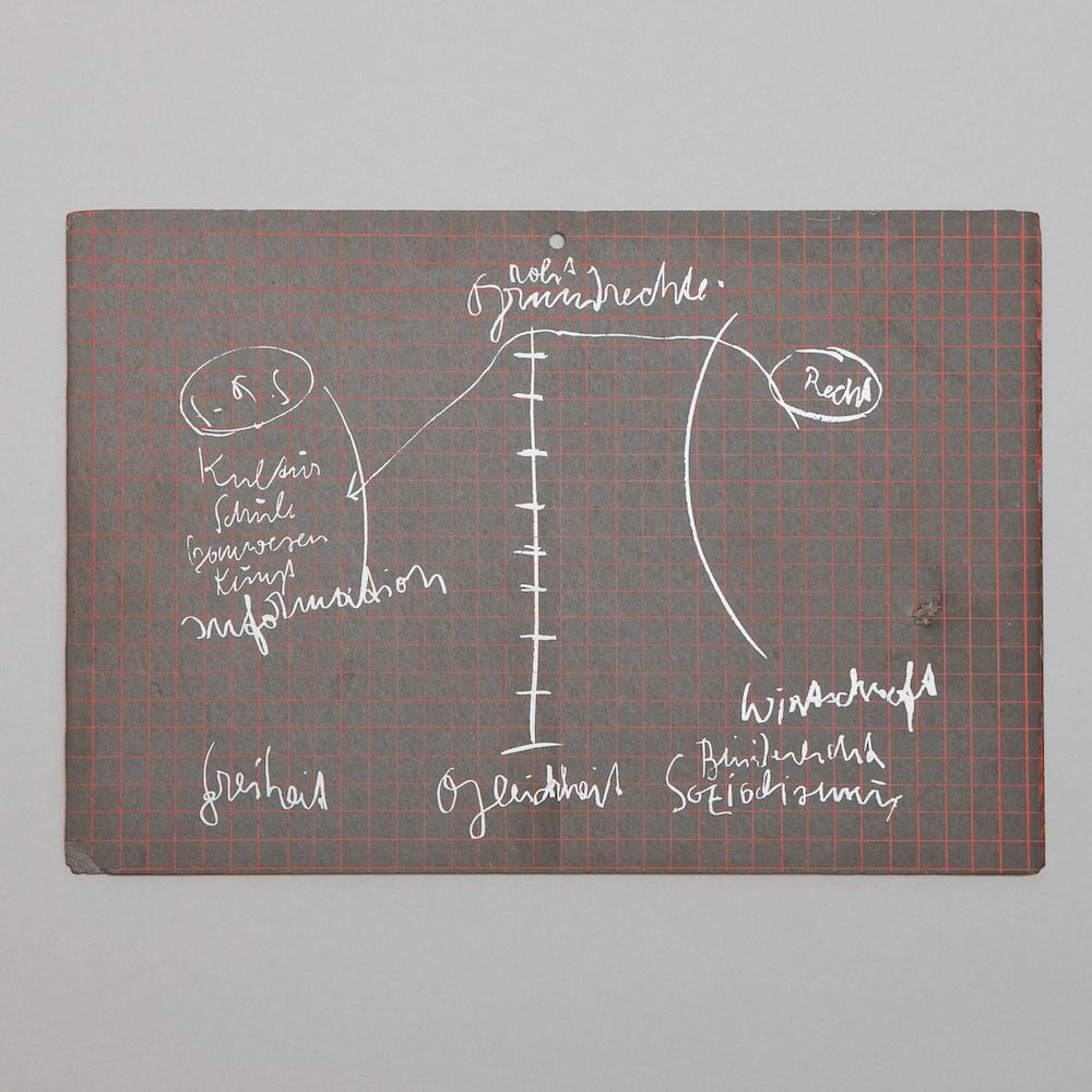 Appraisal: Joseph Beuys - Blackboard Screenprint on blackboard apart from the