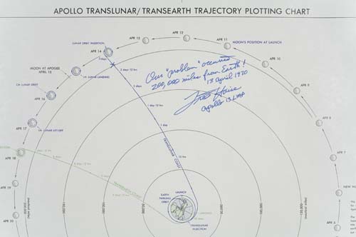 Appraisal: Translunar-Transearth Trajectory Plotting Chart Apollo Mission A multi-colored chart that