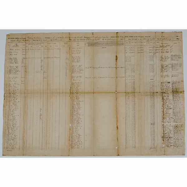 Appraisal: Civil War Muster Roll of Co A th Pennsylvania Infantry