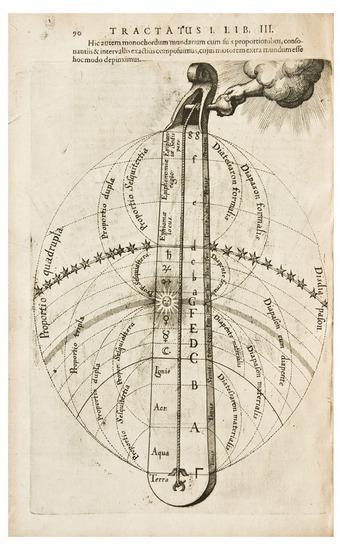 Appraisal: FLUDD Robert - Utriusque cosmi majoris scilicet et minoris metaphysica