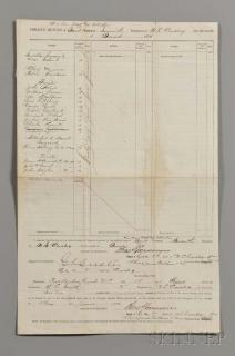 Appraisal: Custer George A - Document Signed June and Relics Partly