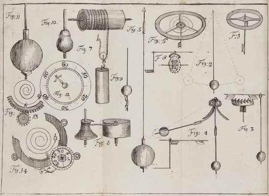 Appraisal: Sully Henry Regle Artificielle du Tems Trait de la Division