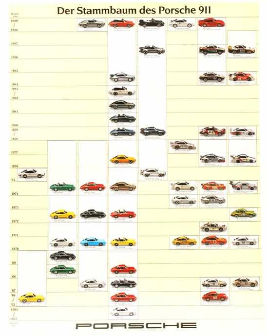 Appraisal: HISTORY OF PORSCHE POSTER colourful poster titled 'Der Stammbaum des