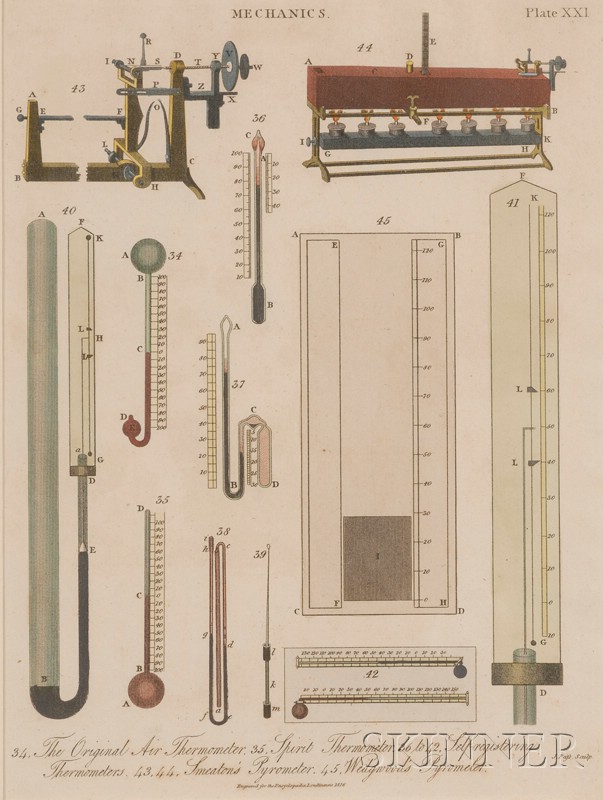 Appraisal: British School th Century Mechanics Pl XXI published for Encyclopedia