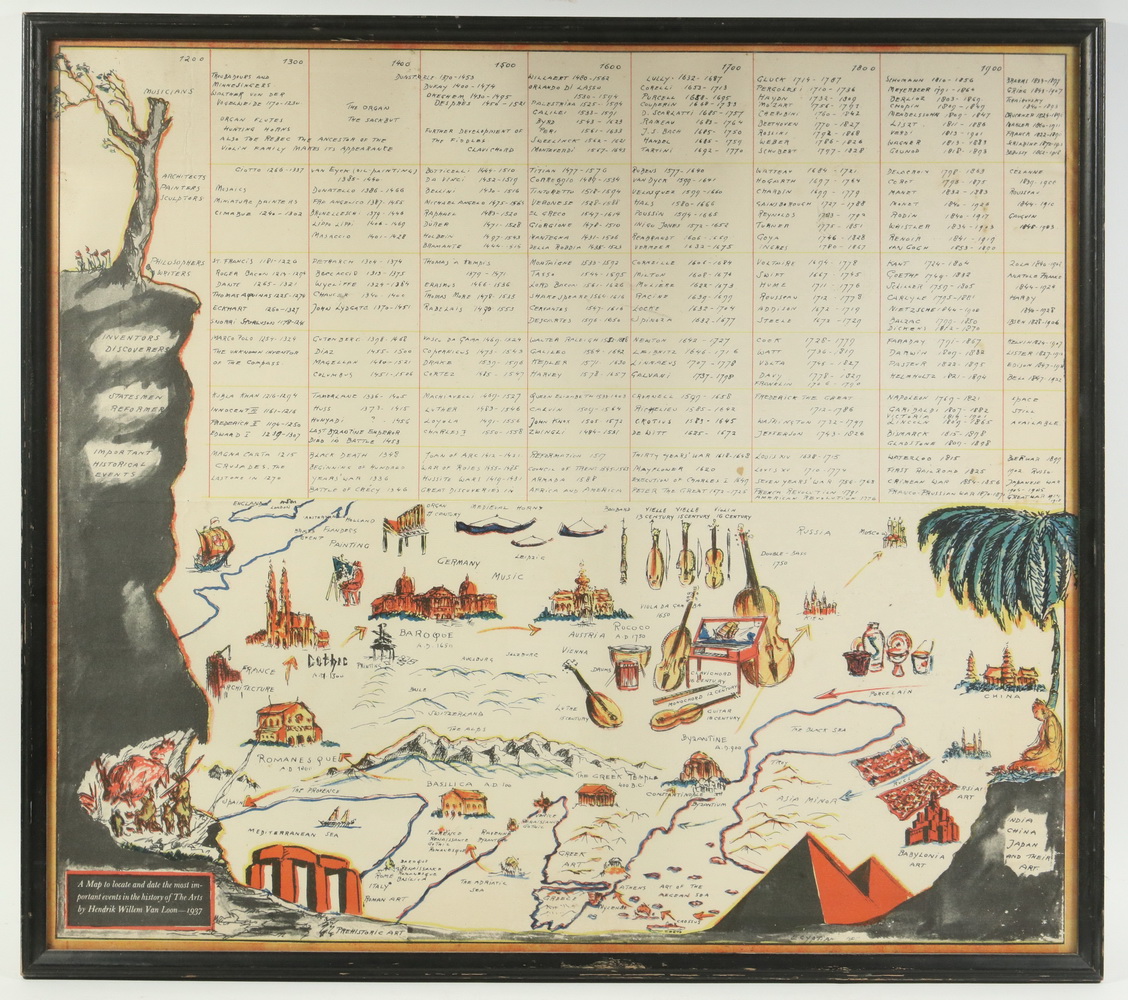 Appraisal: HENDRIK WILLEM VAN LOON NY CT NETHERLANDS - Cultural Timeline