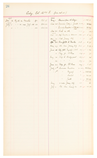 Appraisal: WESTERN BOOKS Bacon Crane Manuscript account ledger of Buffalo Bill's