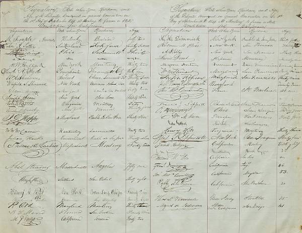 Appraisal: CALIFORNIA CONSTITUTION ROSTER SIGNED AT COLTON HALL BY CONVENTION DELEGATES