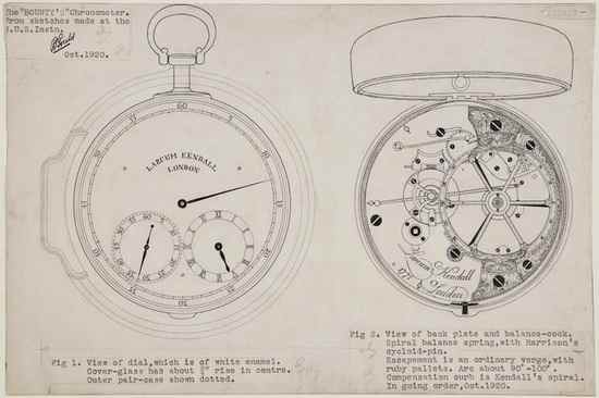 Appraisal: Gould Rupert T The Bounty's Chronometer From sketches made at