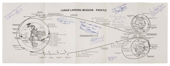 Appraisal: EVERY LUNAR LANDING CREW REPRESENTED Lunar Landing Mission Profile An