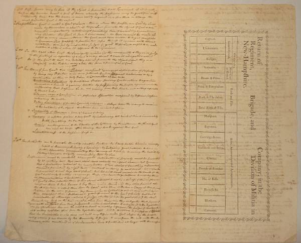 Appraisal: NEW HAMPSHIRE Manuscript pp folio conjoining leaves written on the