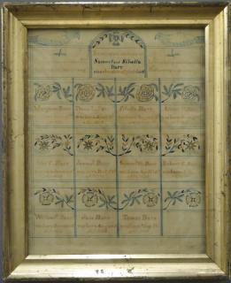 Appraisal: Pennsylvania Fraktur A th century Pennsylvania family history fraktur Watercolor