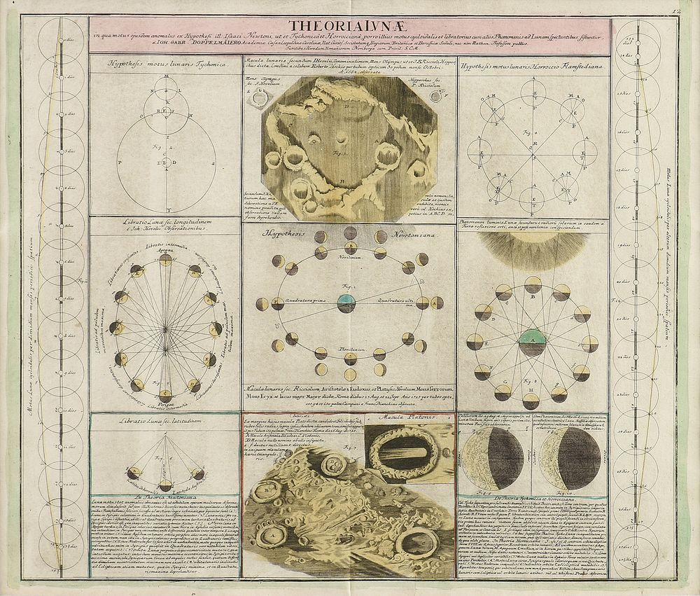 Appraisal: AN ANTIQUE CELESTIAL MAP Theoria Lun NUREMBERG - AN ANTIQUE