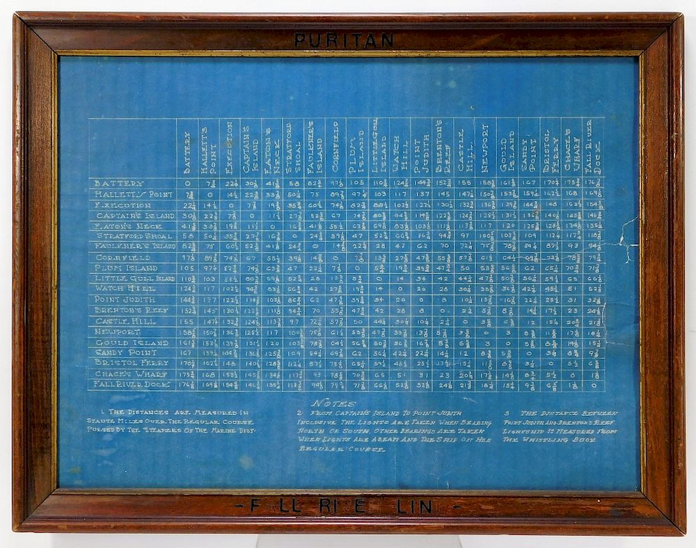 Appraisal: Fall River Line Puritan Ship Distance Chart Fall River Line