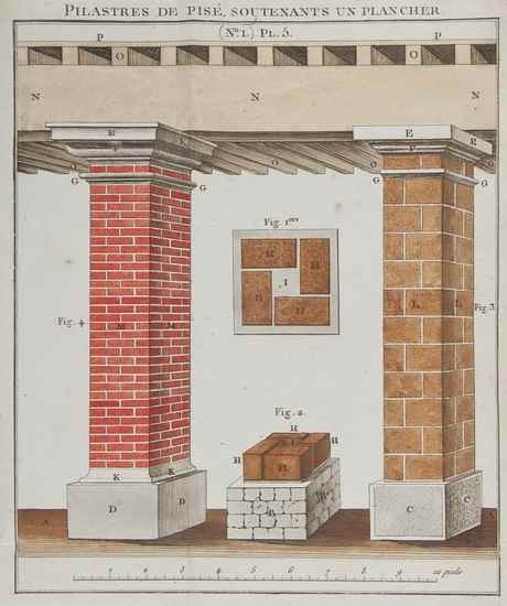 Appraisal: Agriculture and Architecture - De la Distribution des Batimens de