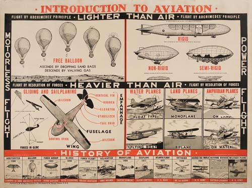 Appraisal: ANONYMOUS INTRODUCTION TO AVIATION x inches x cm W M