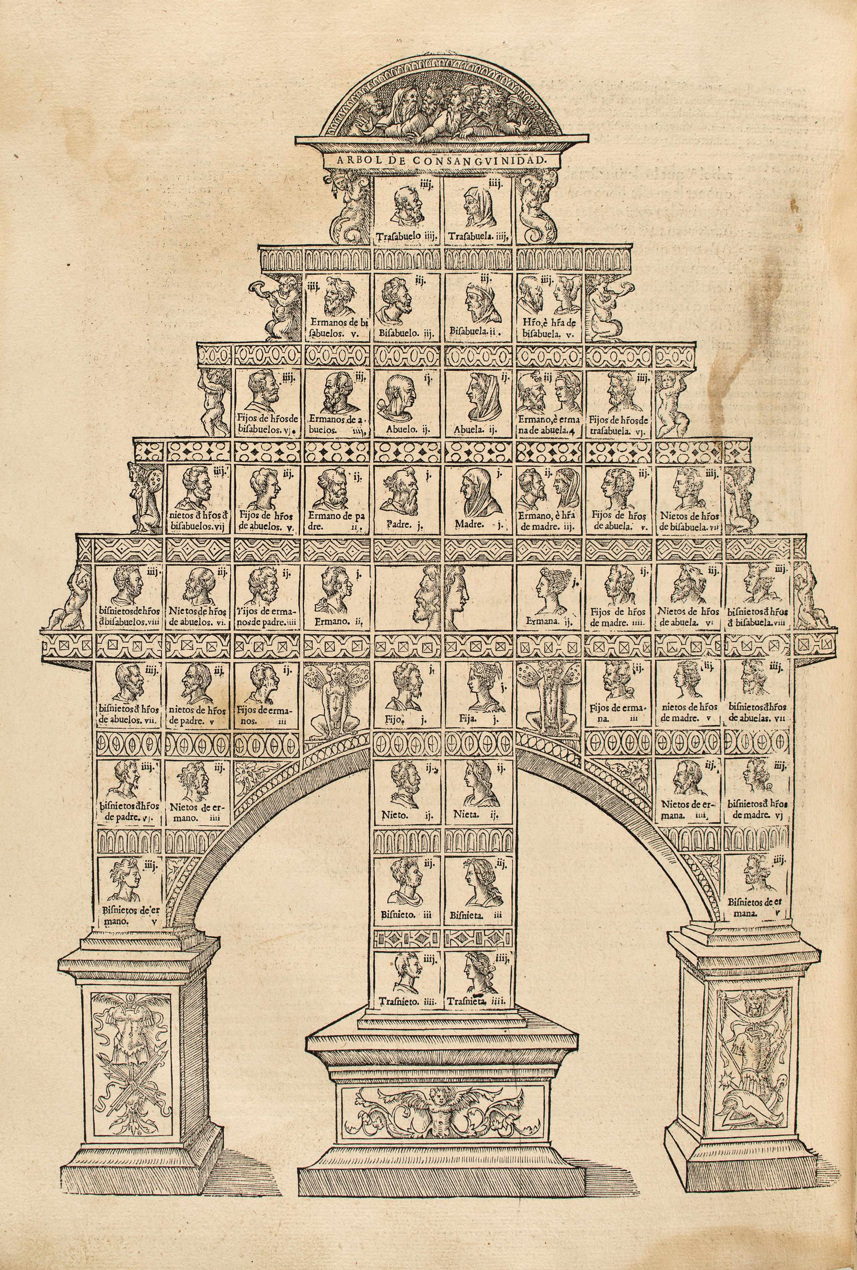 Appraisal: STUART MARIA CLEMENTINA SOBIESKI - Parentalia Mariae Clementinae Magn Britan