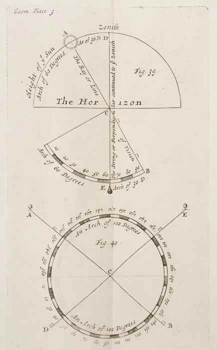 Appraisal: Wells Edward The Young Gentleman's Arithmetick and Geometry parts in