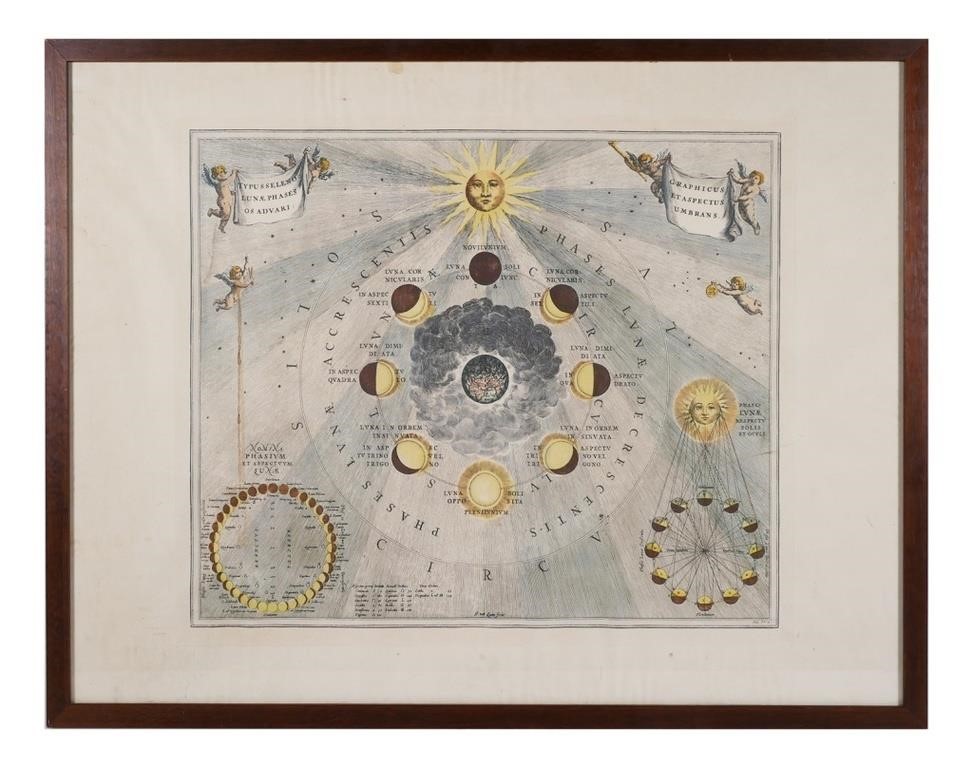 Appraisal: Large framed celestial themed color etching of the phases of